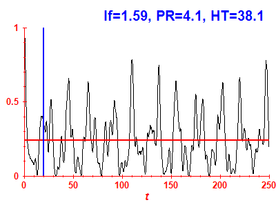 Survival probability